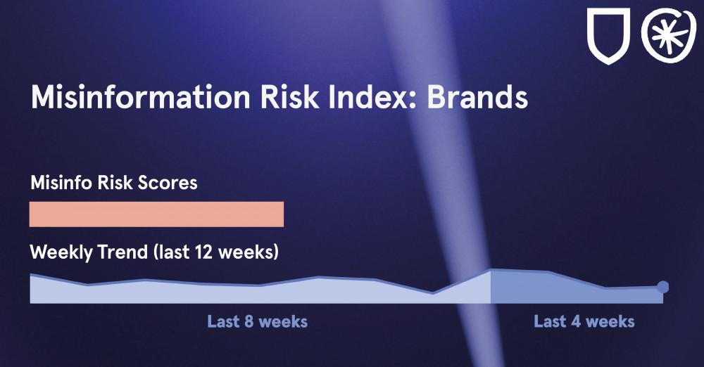 Pulsar & NewsGuard Launch Index Tracking Which Brands Are Most at Risk From Misinformation